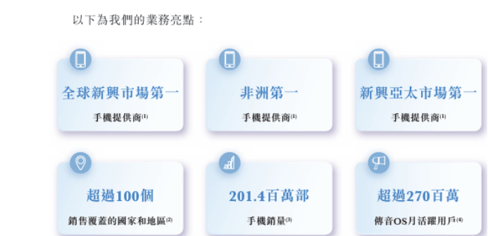 传音控股赴港上市背面:业绩承压显著 股价短期大跌备受诟病(图1)