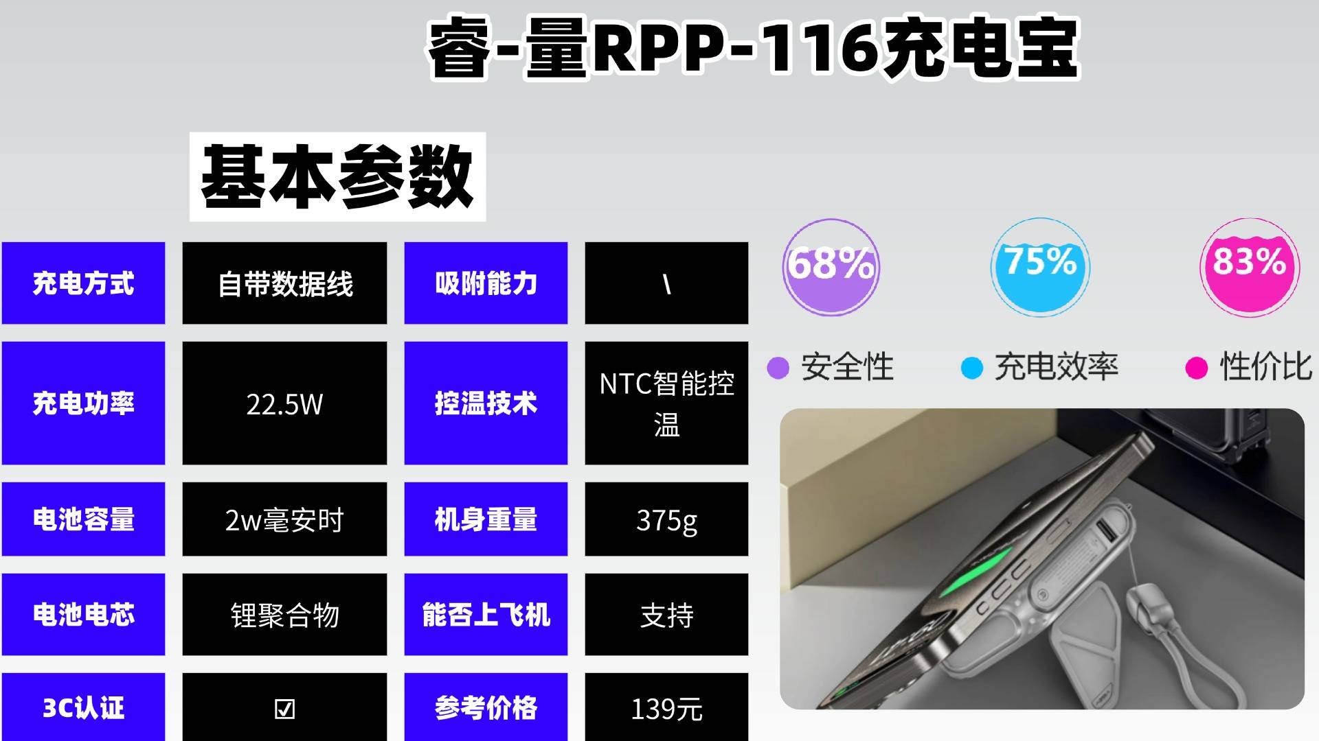 充电宝推荐评测性价比高的品牌有哪些？充电宝品牌排行榜前十名，10款充电宝闭眼入不踩雷款！