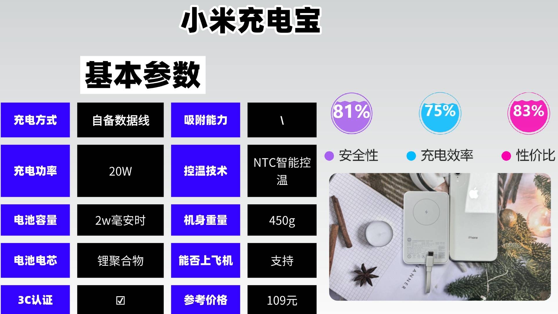 充电宝推荐评测性价比高的品牌有哪些？充电宝品牌排行榜前十名，10款充电宝闭眼入不踩雷款！