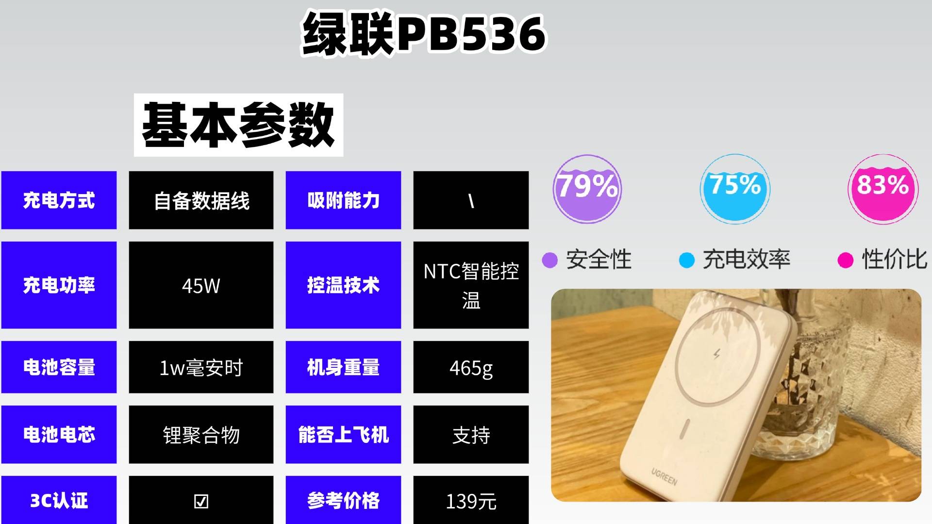 充电宝推荐评测性价比高的品牌有哪些？充电宝品牌排行榜前十名，10款充电宝闭眼入不踩雷款！