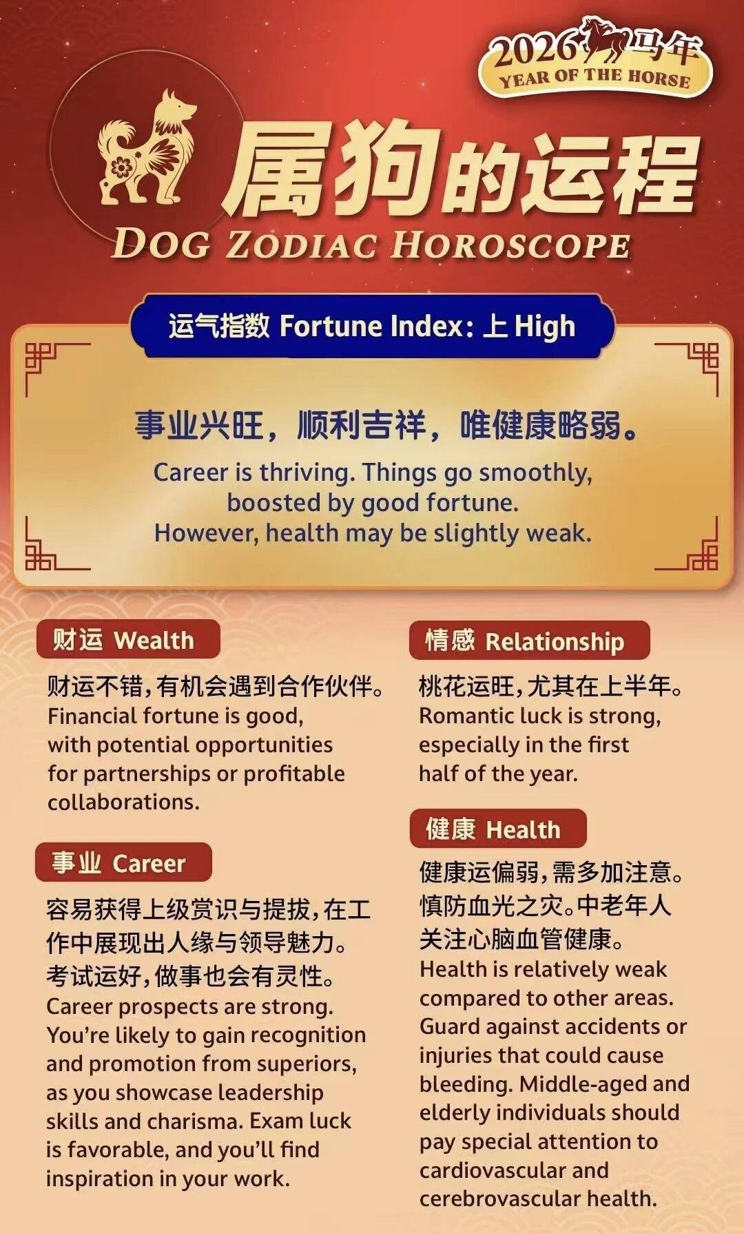 生肖属狗2023年的运势(属狗2023年运势详解全年运程完整版)