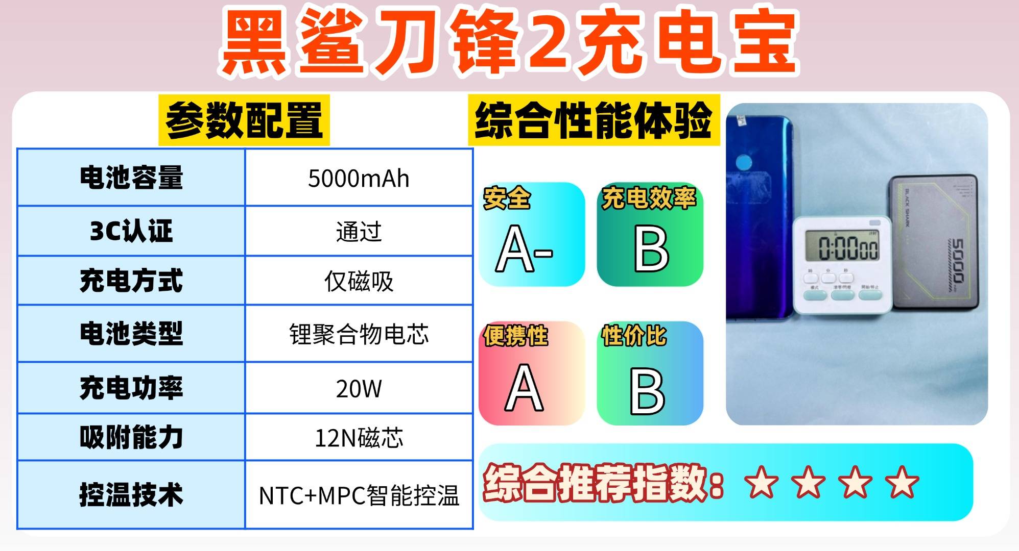 充电宝哪个牌子好耐用质量好？推荐十款目前公认最好充电宝品牌，耐用快充双兼顾！