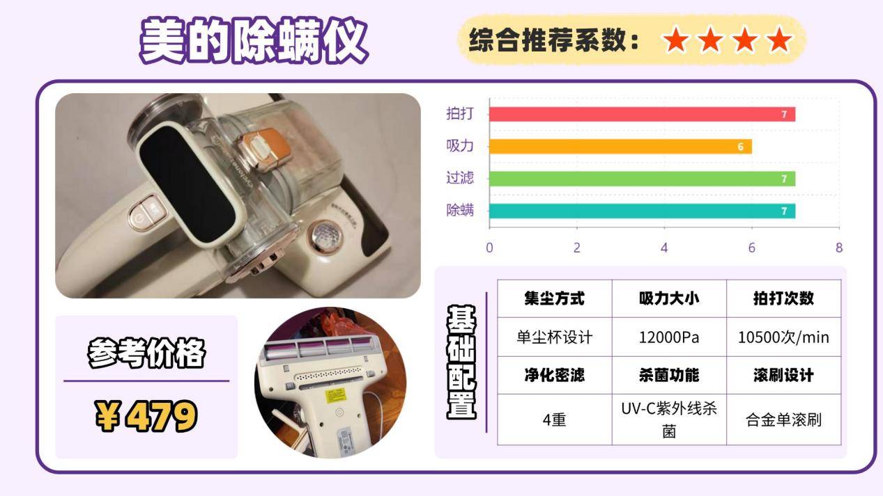 什么牌子除螨仪好？口碑最好的除螨仪是哪款？十大销量领先除螨仪品牌排行榜单出炉！家用款优选！