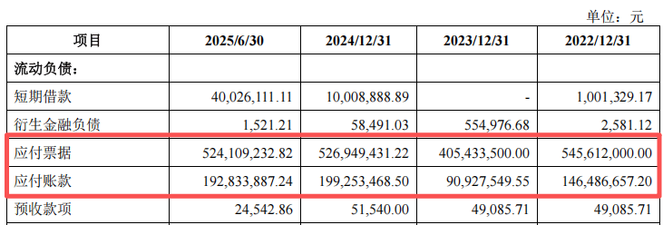 福恩股份闯关深交所IPO:高额分红与“欠账”运营的财务悖论(图8)