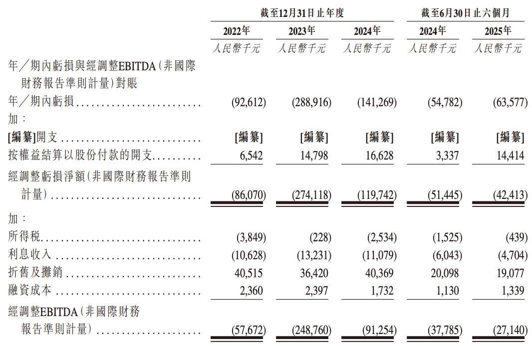 华大北斗再闯IPO:收入依赖第三方产品 毛利率下行持续亏损(图5)