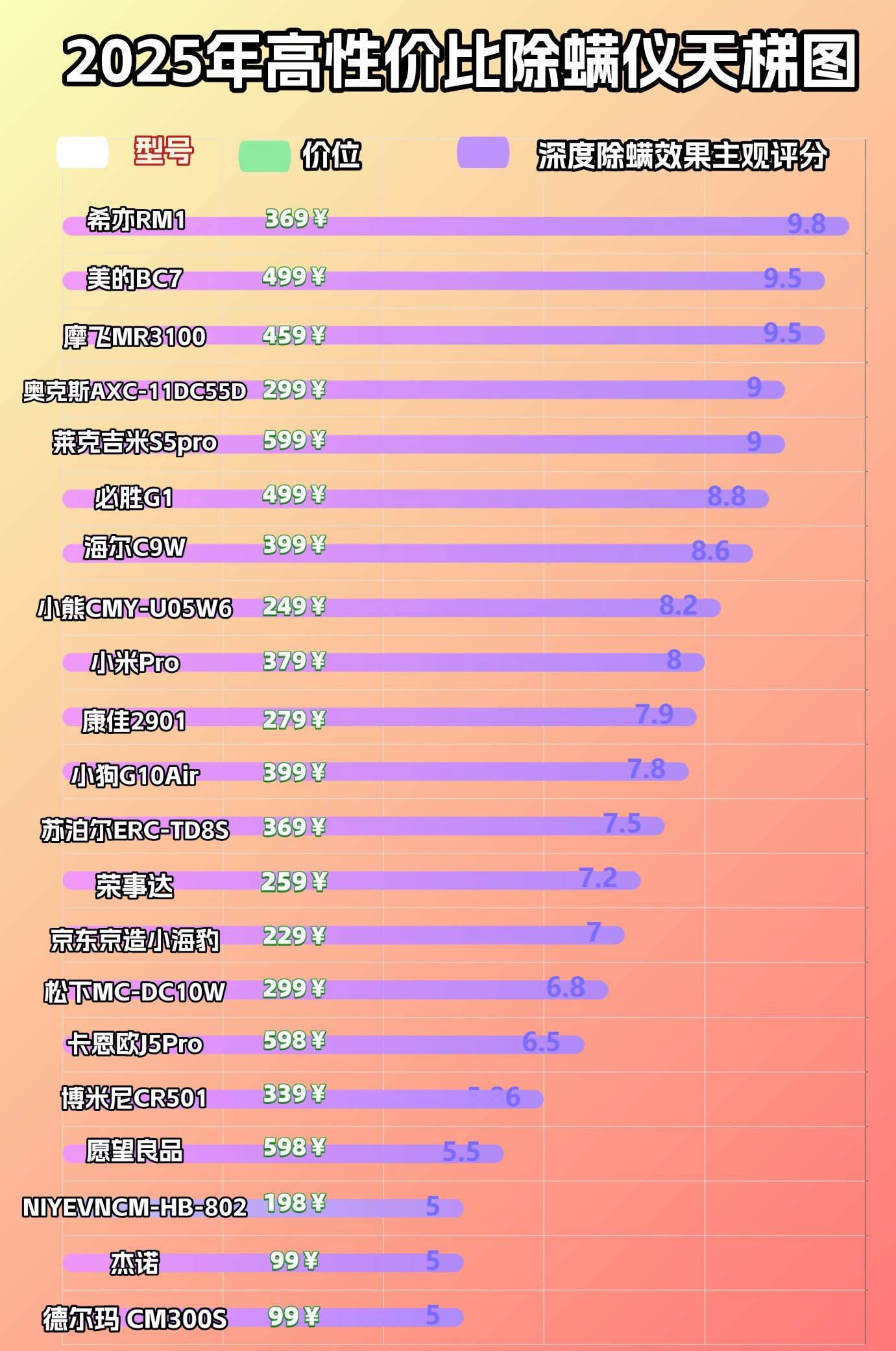 除螨仪超声波除螨还是吸附好？除螨仪吸出来的是灰尘还是螨虫？2026年热门除螨仪品牌盘点！一篇全搞定！