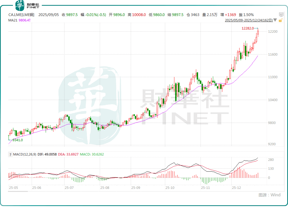 铜价创新高！概念股业绩、股价大增，机构仍看多？_搜狐网