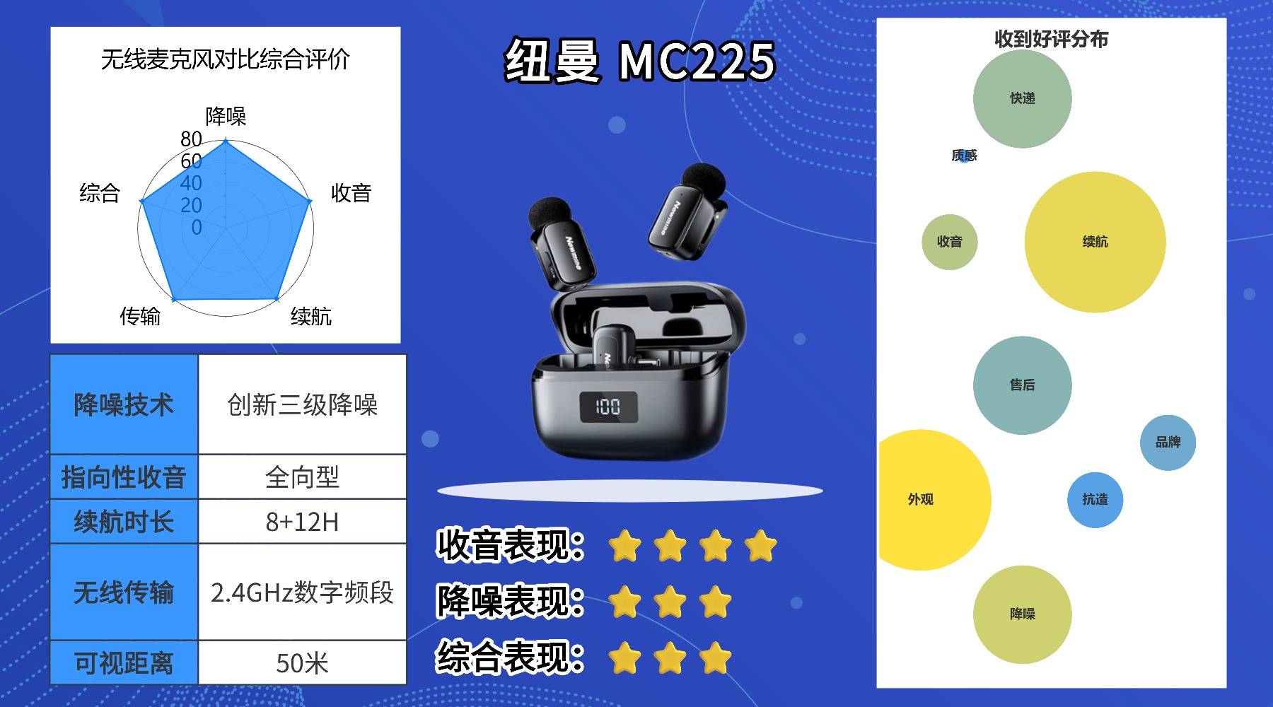 哪款无线麦克风最值得入手？一篇教你懂行挑对高性价比领夹麦！