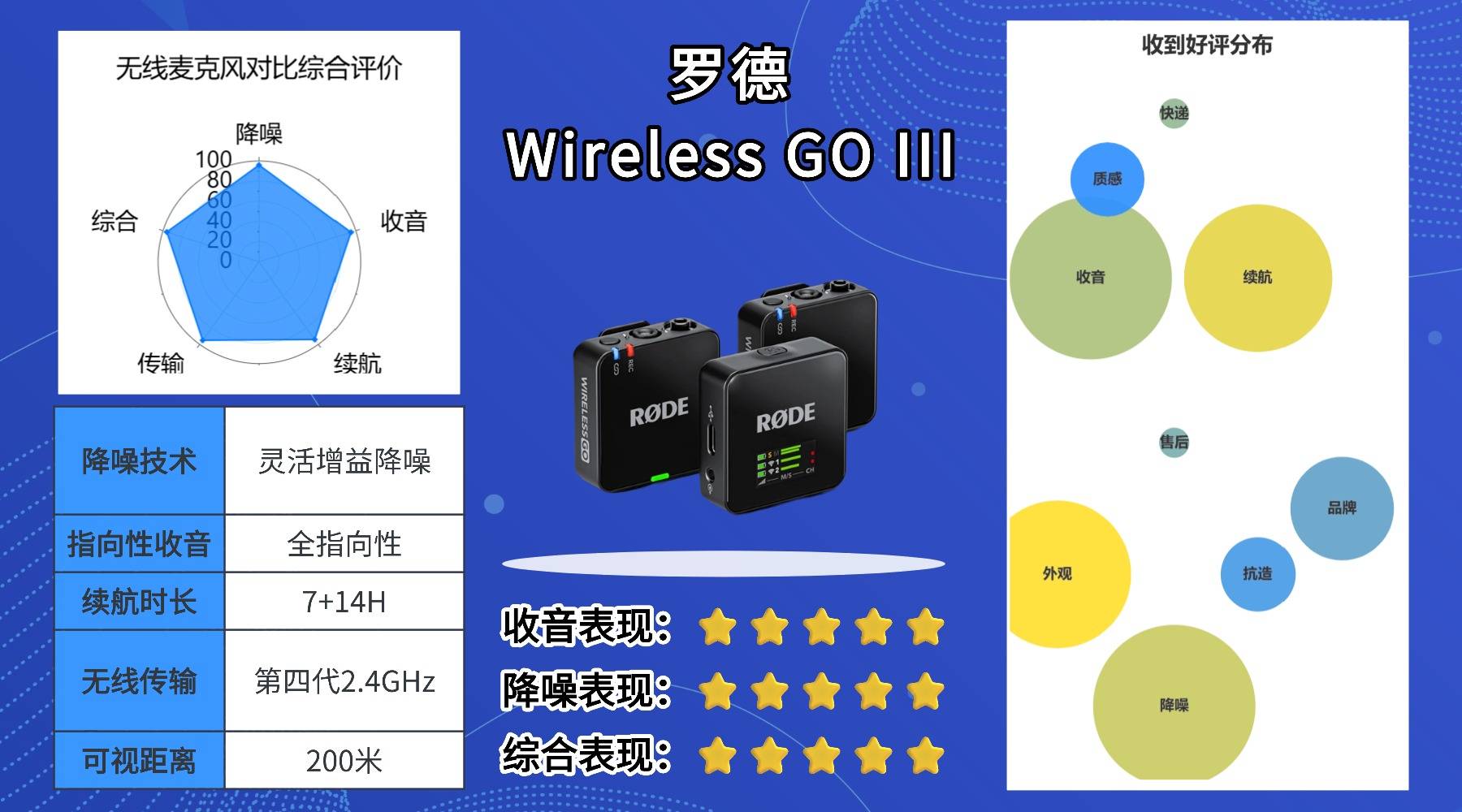 哪款无线麦克风最值得入手？一篇教你懂行挑对高性价比领夹麦！