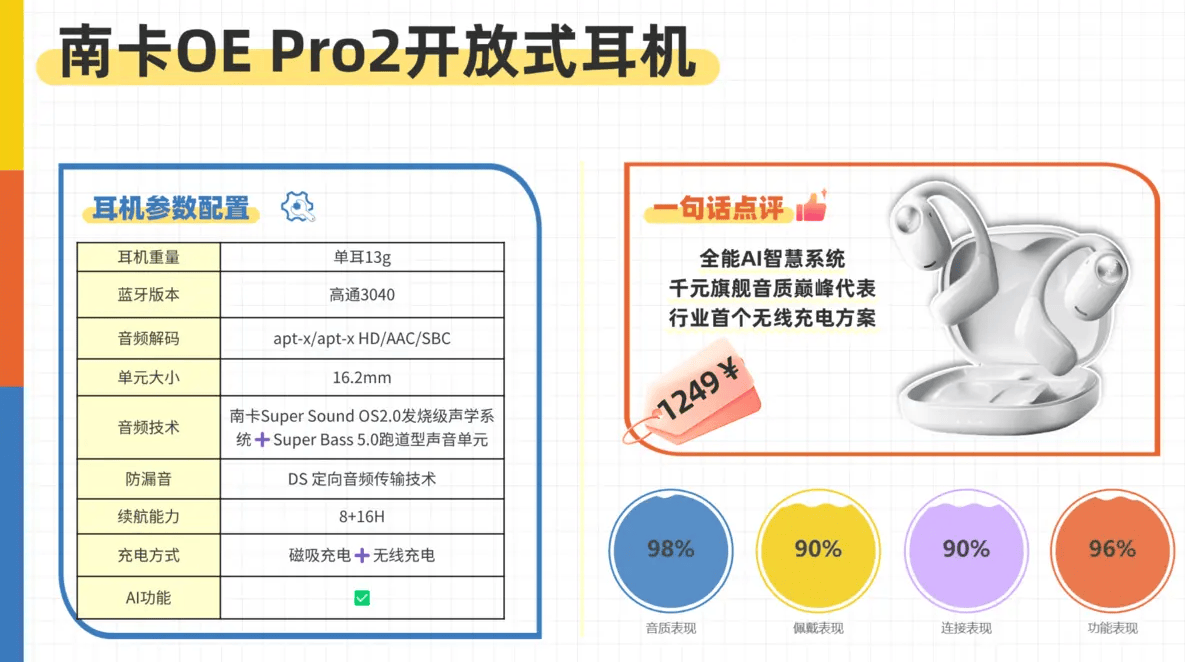 挂耳式耳机什么牌子音质好？十大音质最好的开放式耳机实测推荐