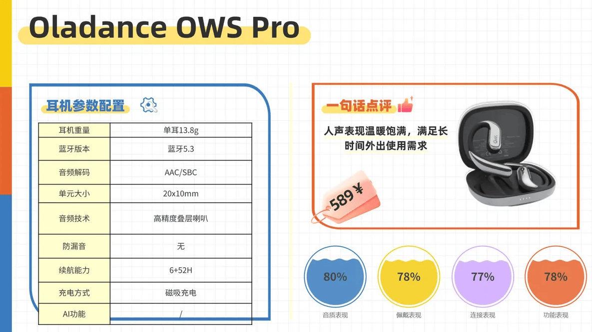 挂耳式耳机什么牌子音质好？十大音质最好的开放式耳机实测推荐