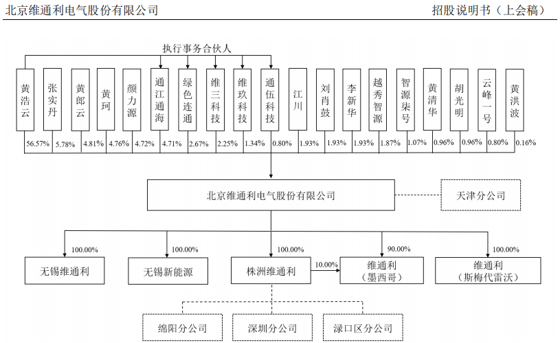 维通利IPO:净利润暴涨现金流却告负 亿元收入竟无单据支撑?(图3)