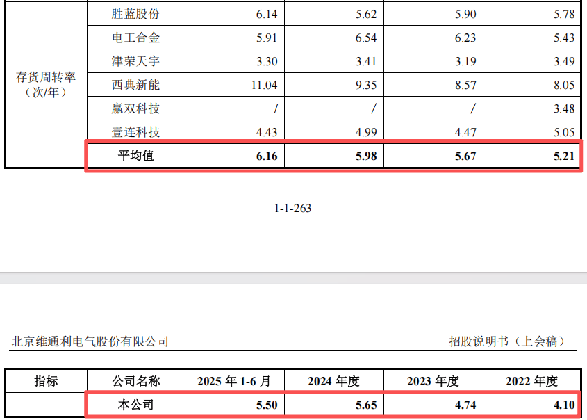 维通利IPO:净利润暴涨现金流却告负 亿元收入竟无单据支撑?(图18)