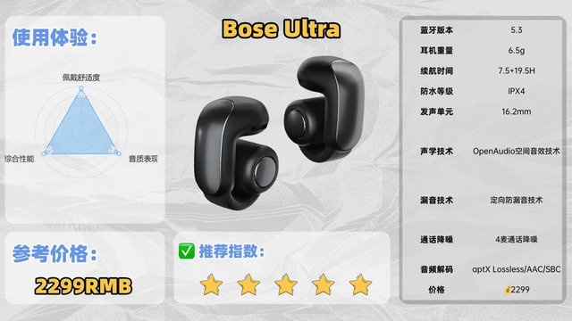 耳挂式耳机哪个牌子好用？十大好用又实惠的开放式耳机实测推荐