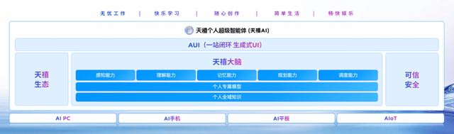《2025联想天禧AI生态伙伴大会召开：联想携手生态伙伴，迈向以人为中心的AI未来》