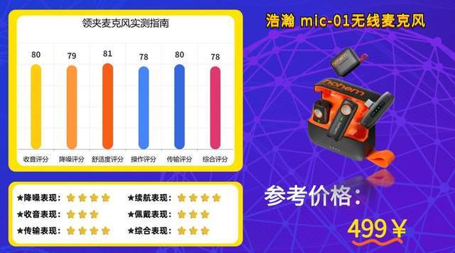 哪个牌子无线麦克风好用？2026年最值得购买的领夹麦实测体验分享