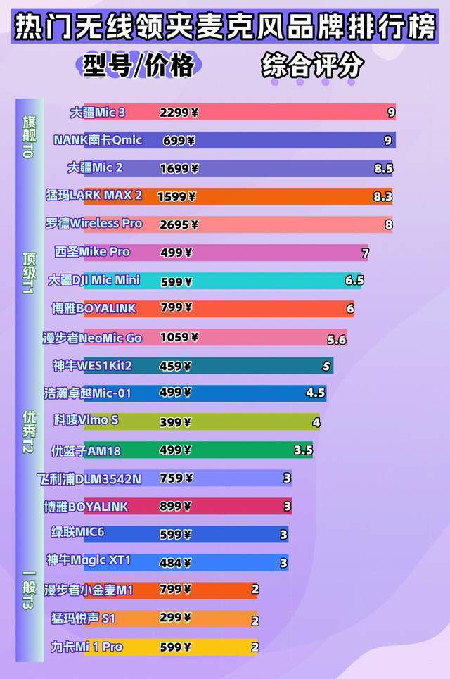 无线领夹麦克风哪个品牌值得买?2026 高性价比领夹式麦克风推荐
