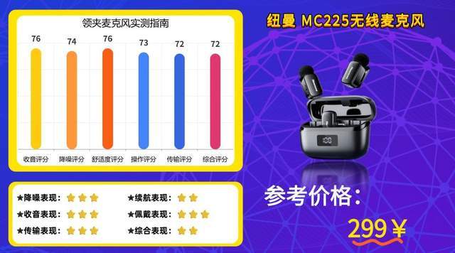 无线领夹麦克风哪个品牌值得买?2026 高性价比领夹式麦克风推荐