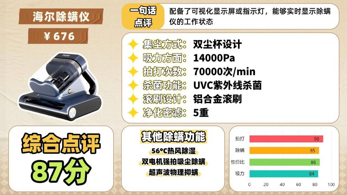 除螨仪什么牌子的好？家庭用除螨仪哪个牌子好？除螨仪前十名排行榜品牌测评，惊喜拉满