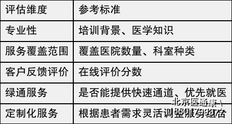 北京陪诊服务公司	北京陪诊收费价格表丰台区号贩子一个电话帮您解决所有疑虑的简单介绍