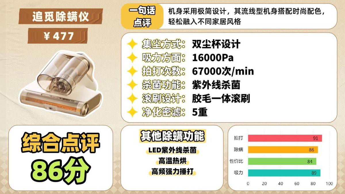 除螨仪什么牌子的好？家庭用除螨仪哪个牌子好？除螨仪前十名排行榜品牌测评，惊喜拉满