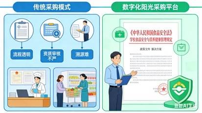 中小学大宗食品原料阳光采购平台