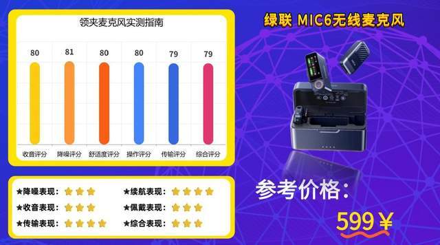 无线领夹麦克风好用吗？值不值得买？十款公认最好用麦克风推荐