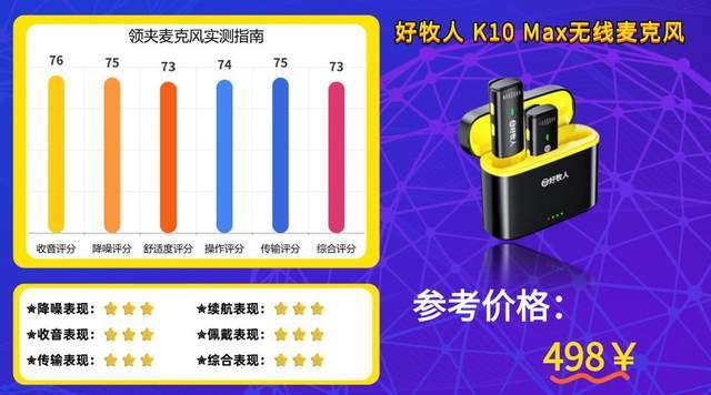 2026年无线领夹式麦克风怎么选？无线领夹麦克风推荐TOP榜单分享