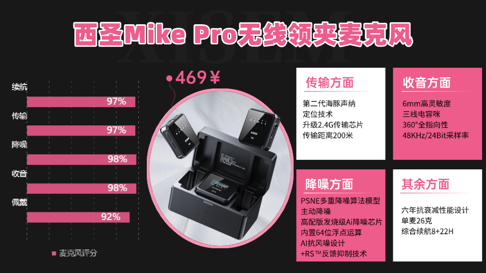 领夹麦克风十大品牌,领夹麦什么品牌最好?麦克风品牌排行榜前十