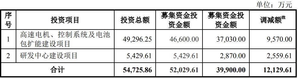晨光电机IPO:业绩稳定性频遭问询 曾因信披违规被警示(图1)