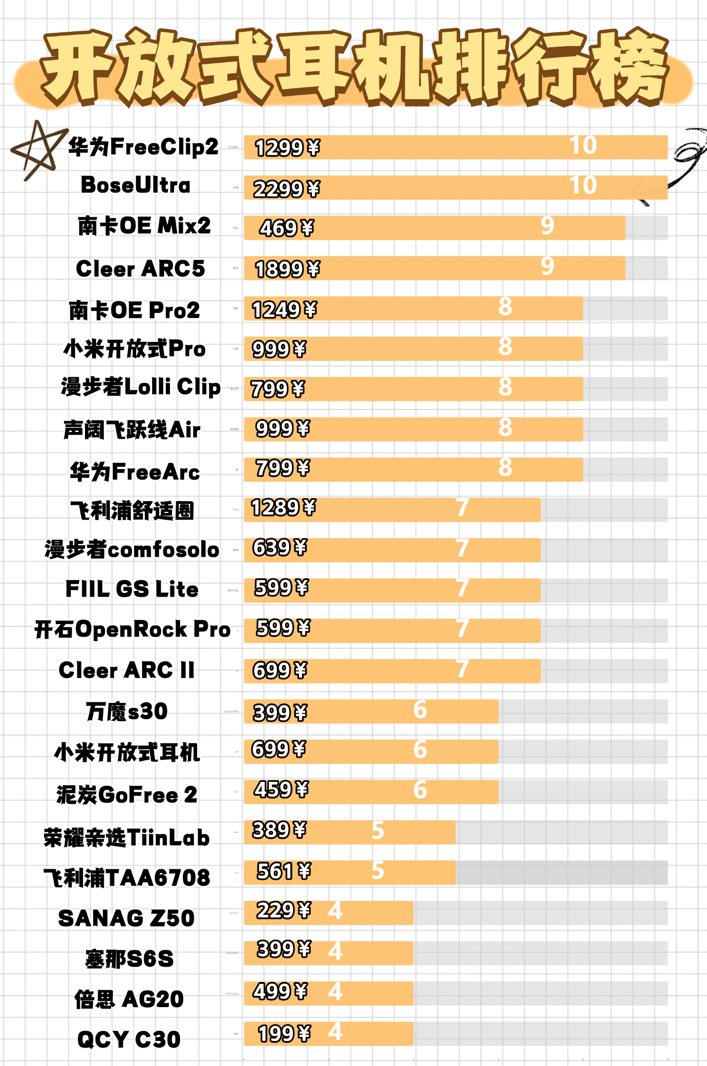 开放式耳机值得入手吗？十大最值得入手的开放式耳机品牌推荐