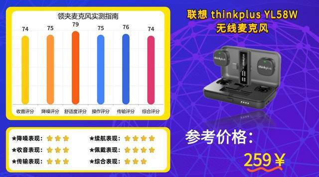2026哪些领夹麦克风音质好性价比高？宝藏无线领夹麦克风实测推荐