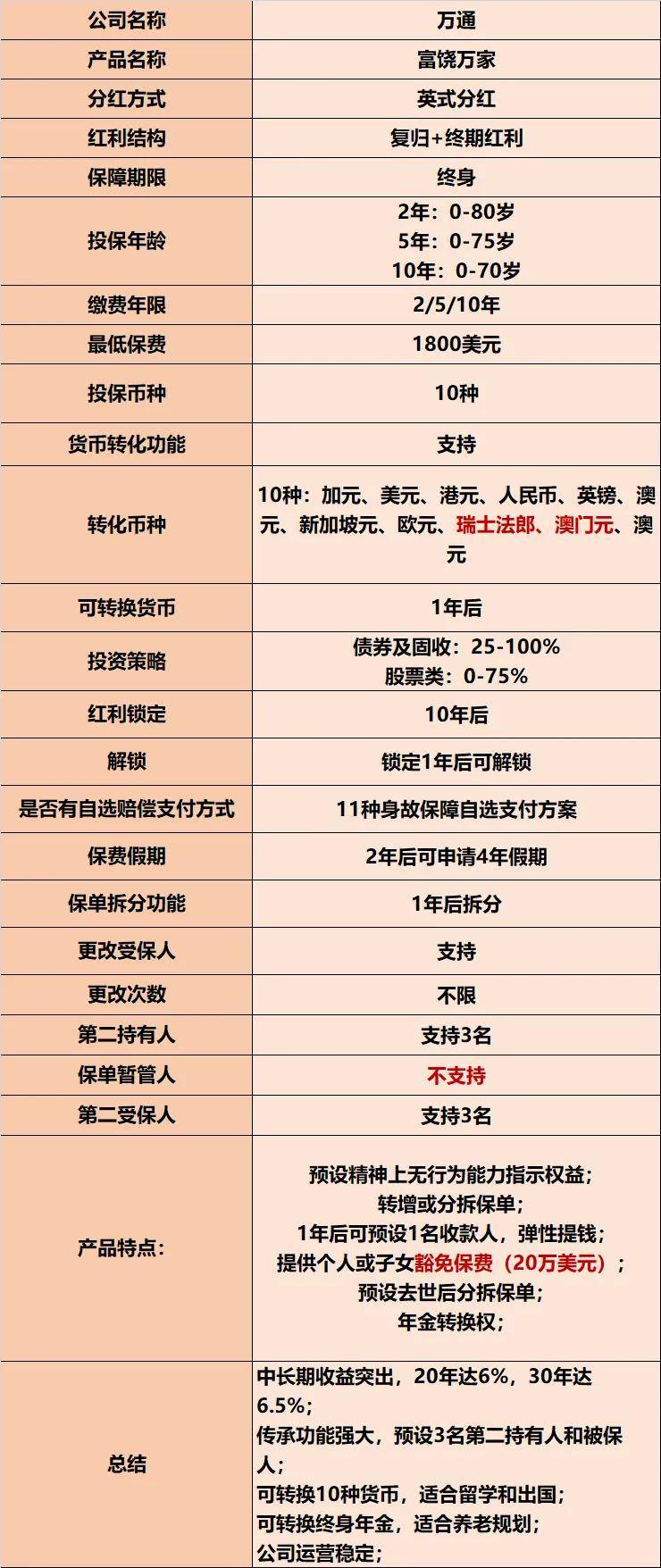 深度测评分析：万通富饶万家怎么样？收益高吗？值得买吗？_搜狐网