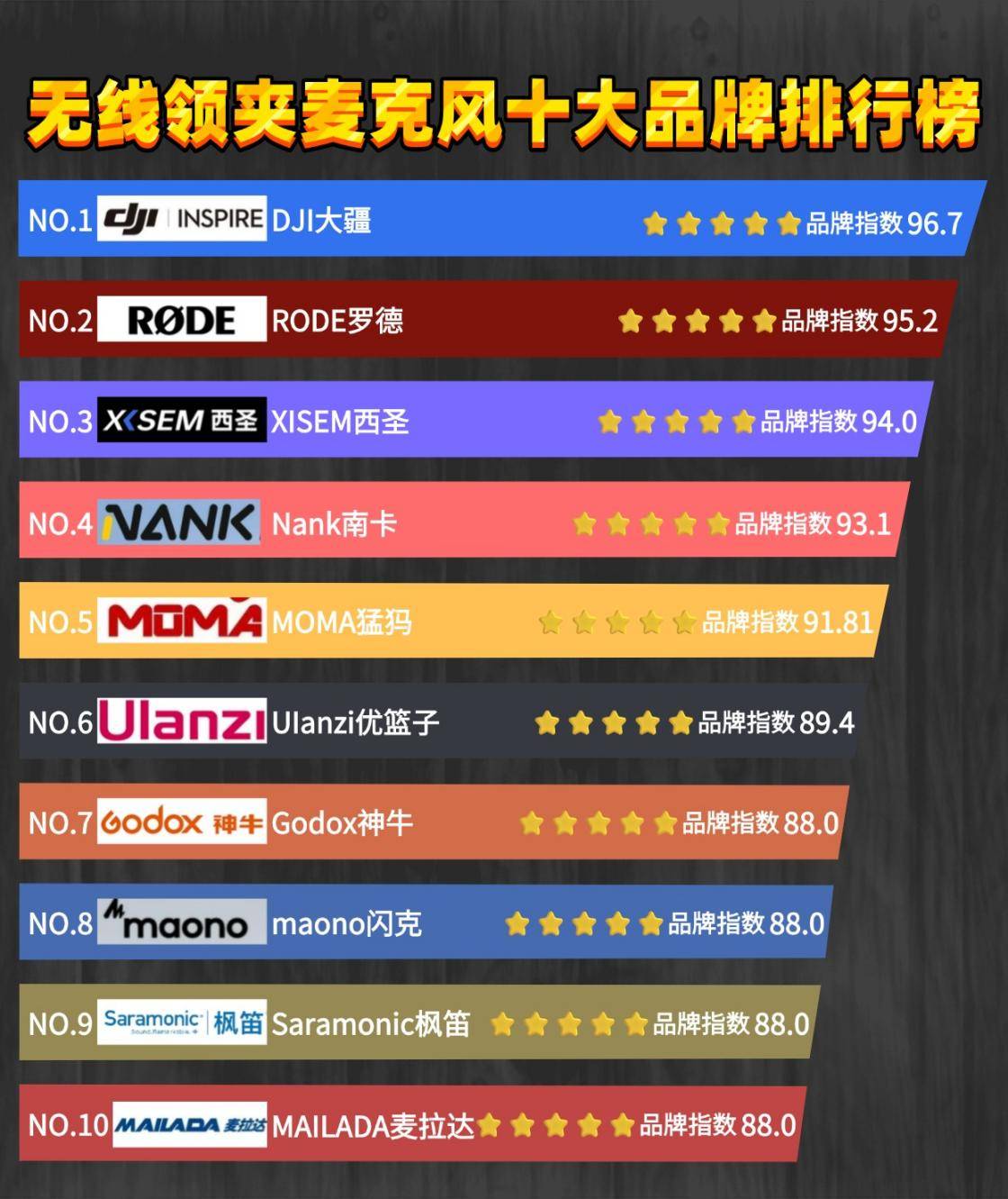 无线麦克风哪个牌子的好？2026无线领夹麦克风品牌排行榜前十名推荐