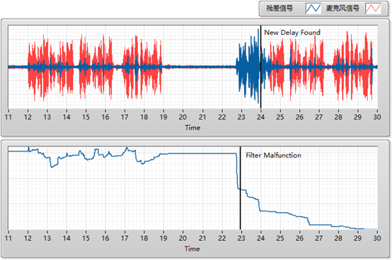 千元与百元领夹麦克风究竟有什么区别？高品质领夹麦分享告别选错