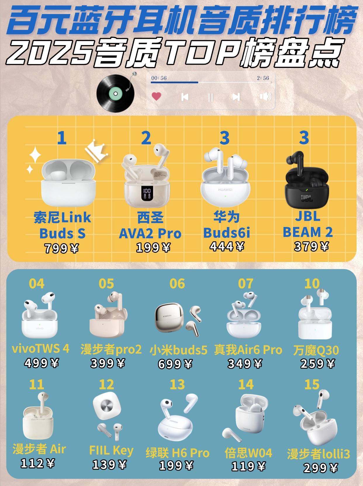 百元平价半入耳式耳机哪款好用又实惠?十大性价比排行榜推荐