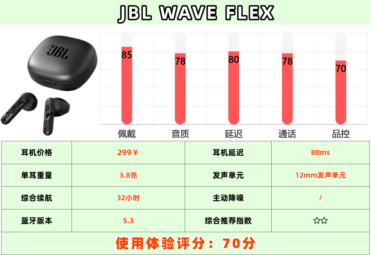 百元平价半入耳式耳机哪款好用又实惠?十大性价比排行榜推荐