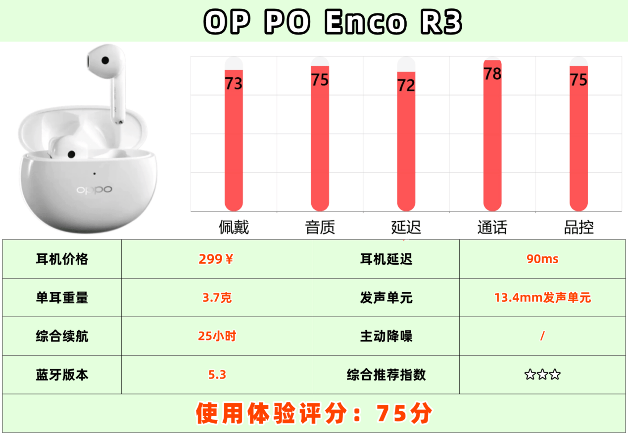 百元平价半入耳式耳机哪款好用又实惠?十大性价比排行榜推荐