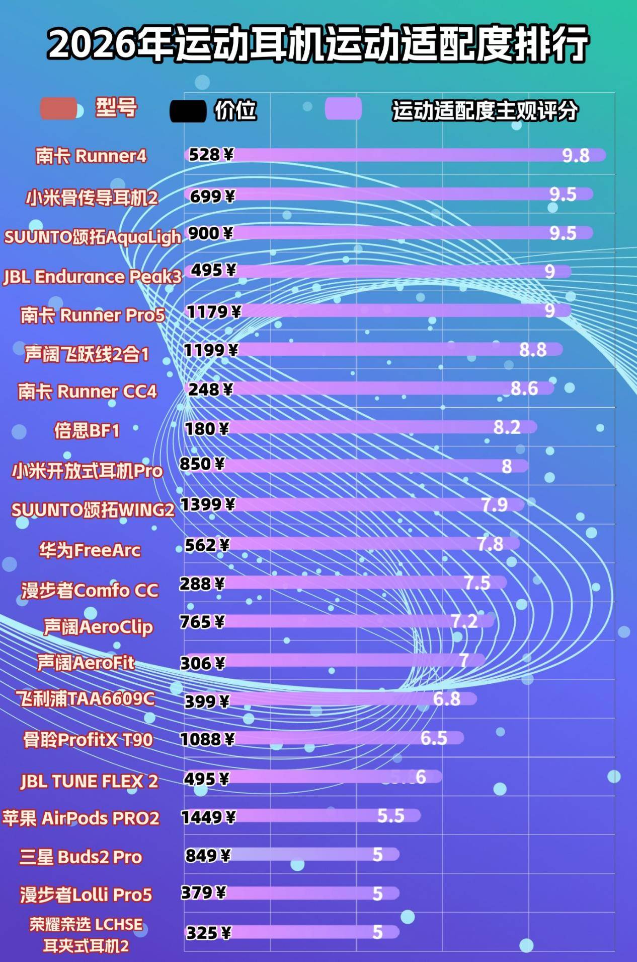 健身哪款运动耳机最稳?一篇帮你找到不易掉的运动耳机