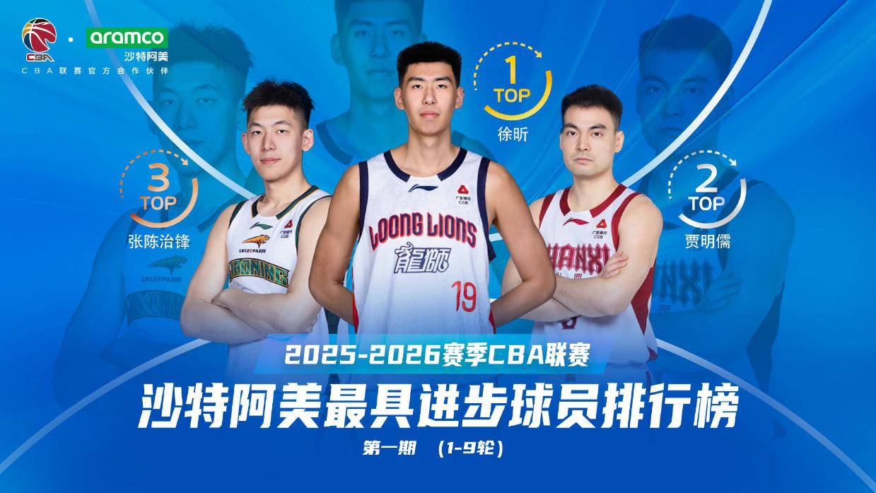 场均11.3分7.0板2.3帽 徐昕当选1