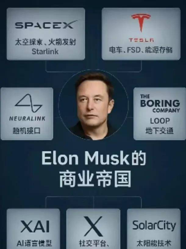 【水晶球独家内参】2026掘金：世界首富马斯克背后的6大科技赛道！（个股及ETF梳理）