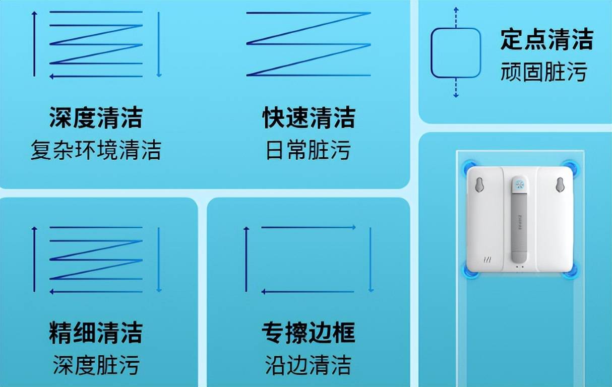 有必要买擦窗机器人吗?2026年擦窗机器人排名前十的产品,新手必看