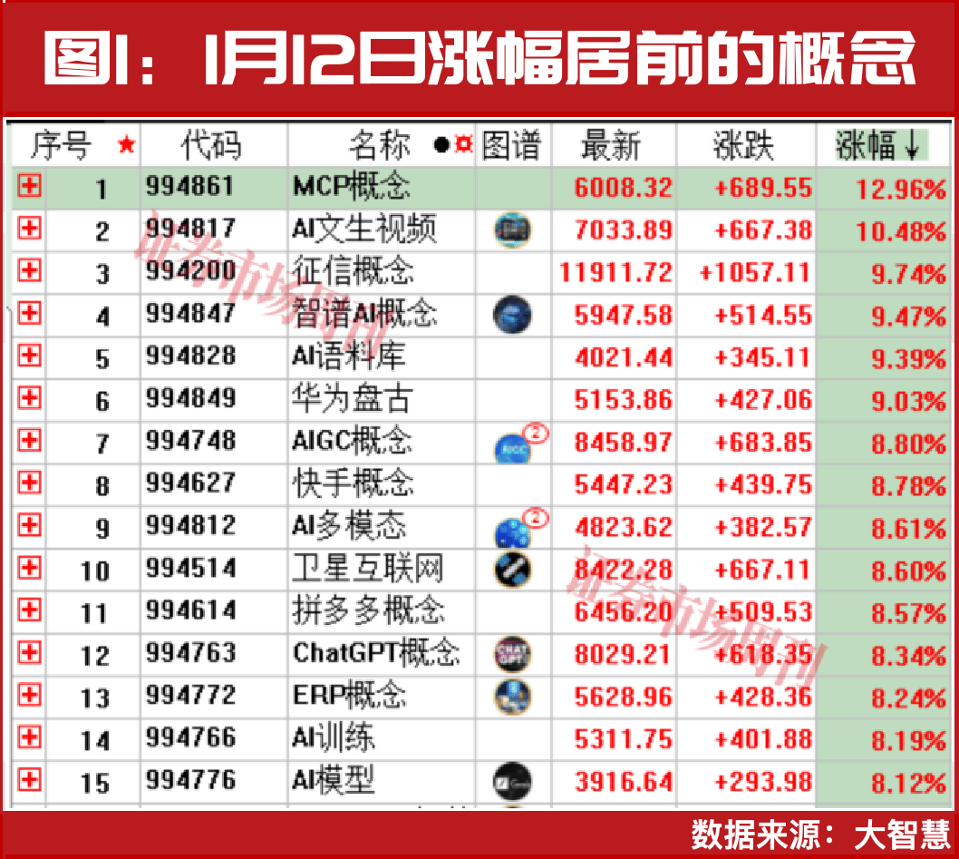 超半数公司涨停！中东资金积极加仓！_搜狐网