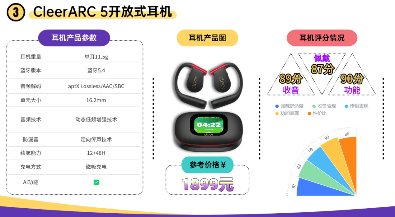 口碑最好的开放式耳机有哪些？2026十大口碑最好的开放式耳机推荐