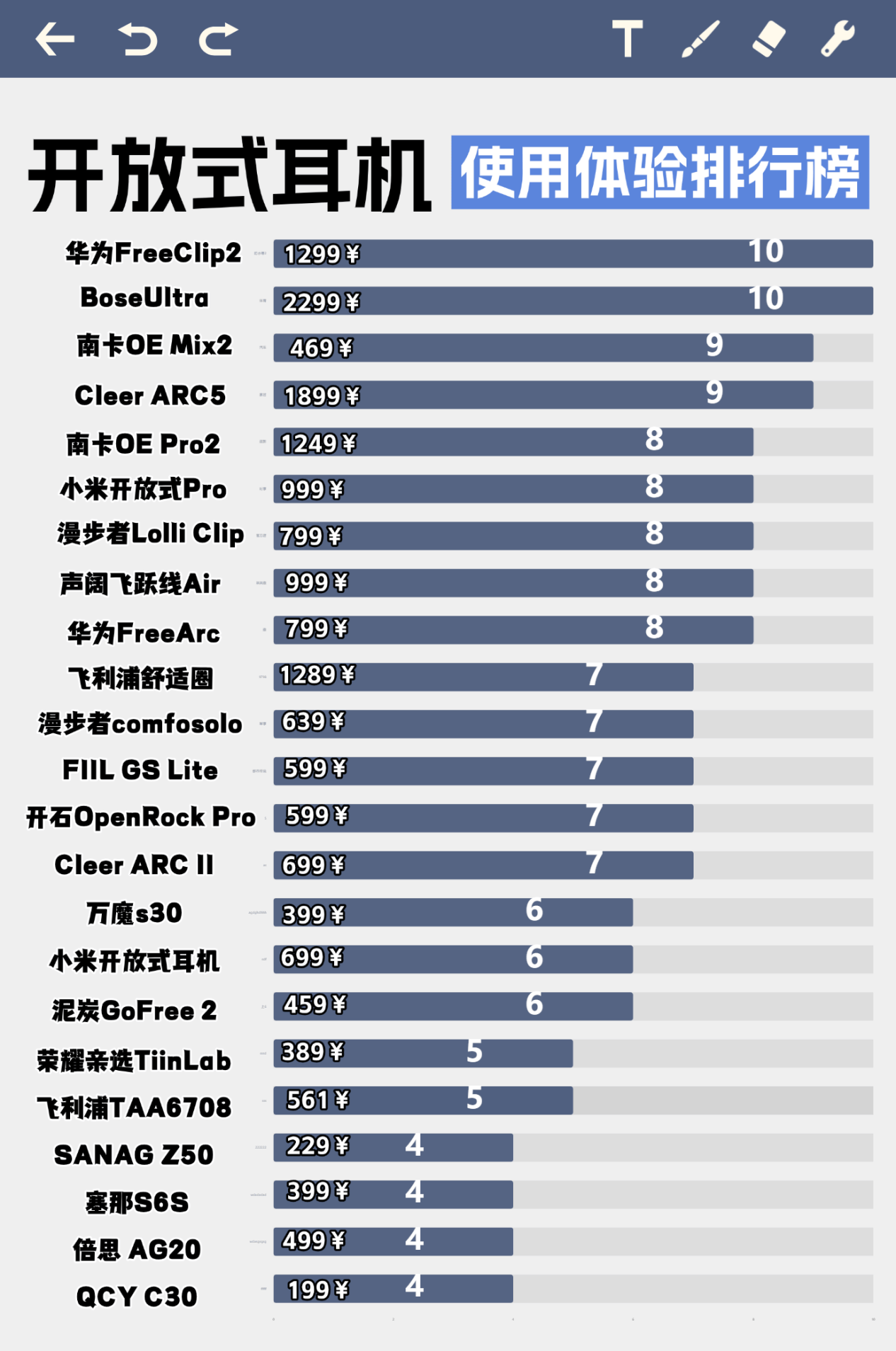 开放式耳机性价比最高的是哪款？2026年开放式耳机性价比高的品牌推荐十强