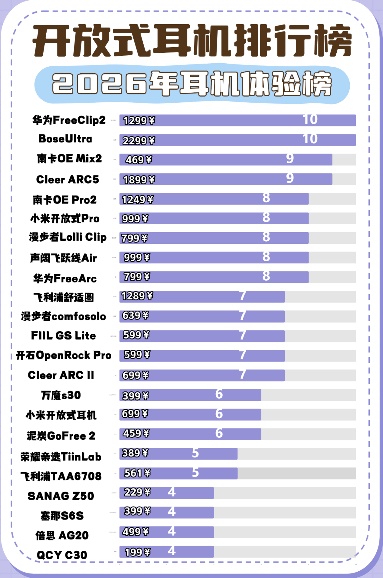 开放式耳机品牌值得推荐哪个?2026年最新开放式耳机排行榜前十名