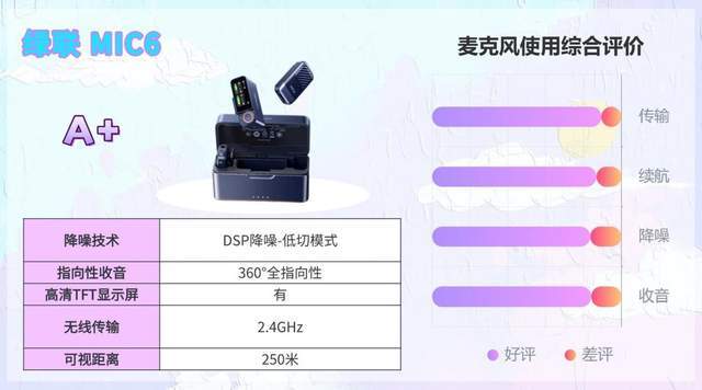 无线领夹麦克风2026性价比怎么选？多款亲测不踩雷精华总结推荐！