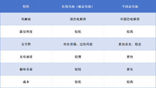 苹果手机充电宝什么牌子最好？苹果公认最建议买的充电宝，款款实用充电宝