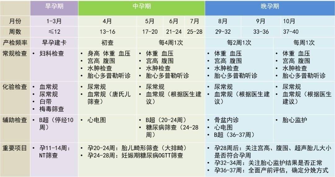 如果你怀孕了,请尽早走出这7个误区,胎儿发育更好