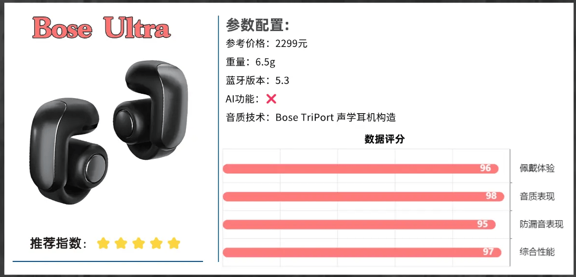 耳挂式耳机哪个牌子好用性价比高？2026年开放式耳机排行榜10强推荐